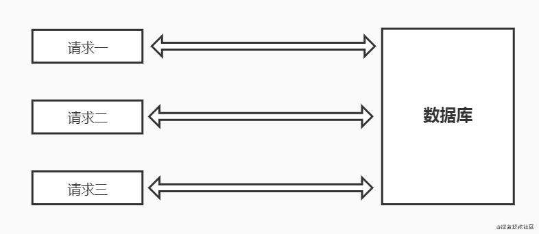 Node - 操作数据库（六）